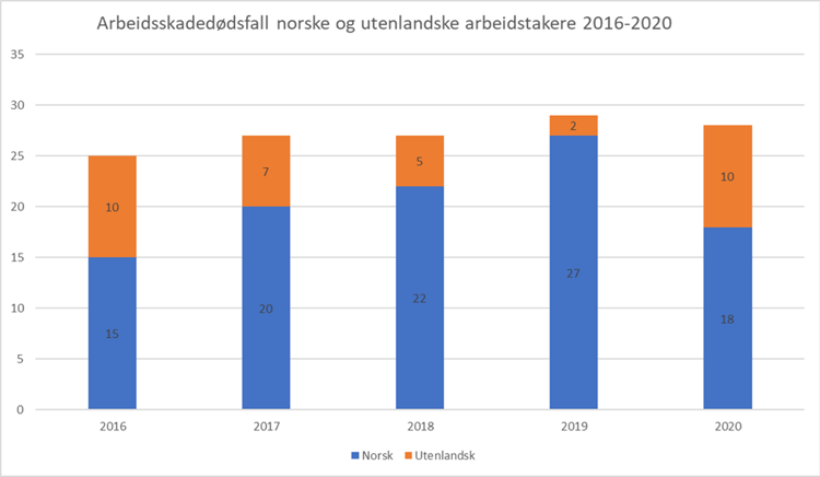 Illustrasjonen viser grafer.