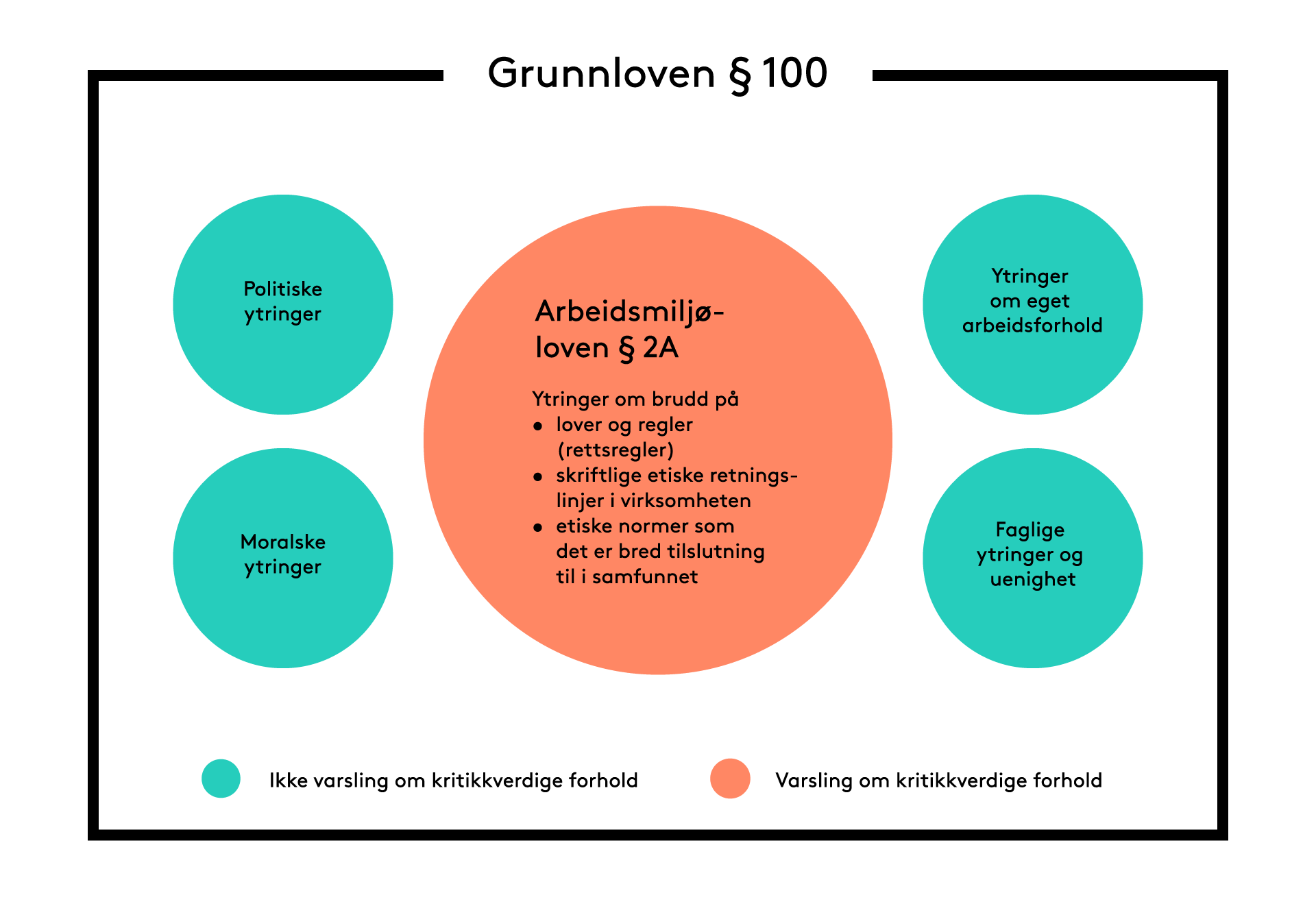 Illustrasjon som viser hva som er varsling og hva som ikke er varsling.